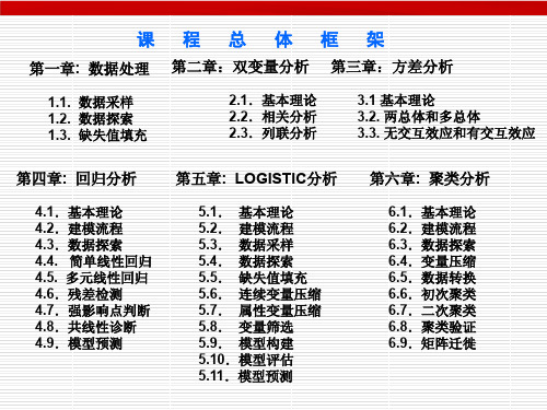 SAS高级统计分析教程(包括代码,超详细)