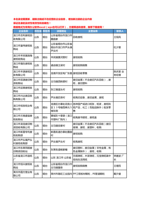 2020新版山东省烟台废料回收-废料库存工商企业公司名录名单黄页联系方式大全93家