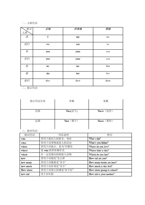 小学六年级英语语法及词汇汇总