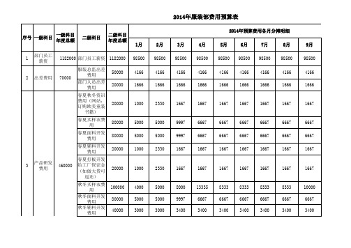 服装部费用预算表