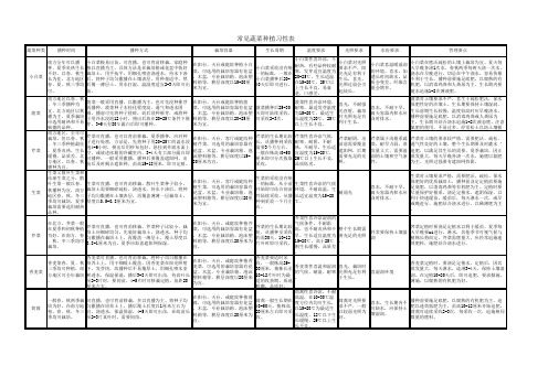 常见蔬菜种植习性表