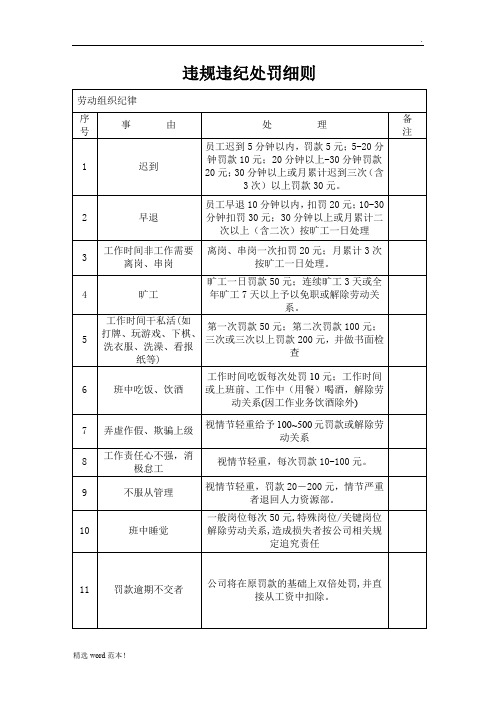 劳动纪律考核标准