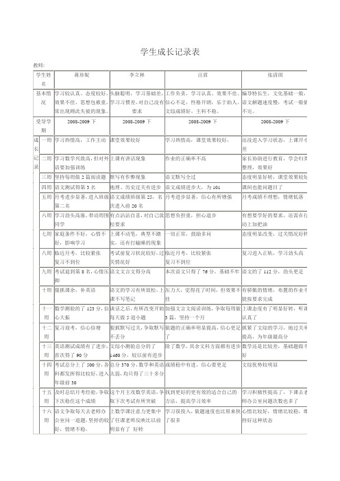 学生成长记录表