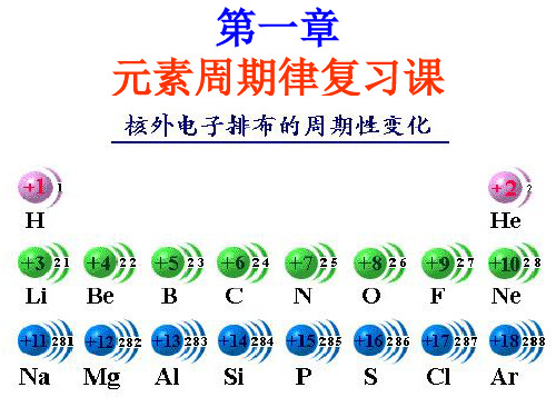 物质结构元素周期律复习示范课