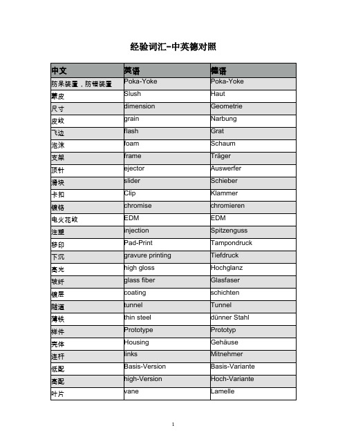 汽车内饰经验词汇-中英德对照