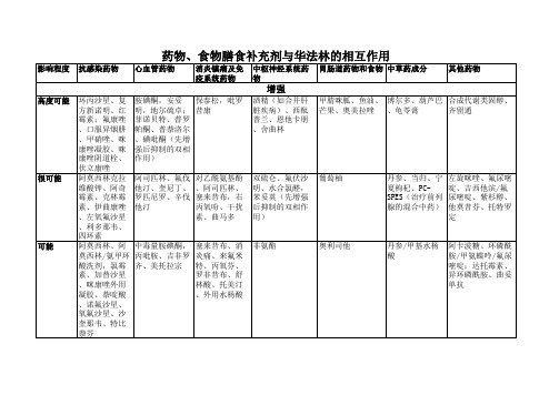 药物、食物膳食补充剂与华法林的相互作用