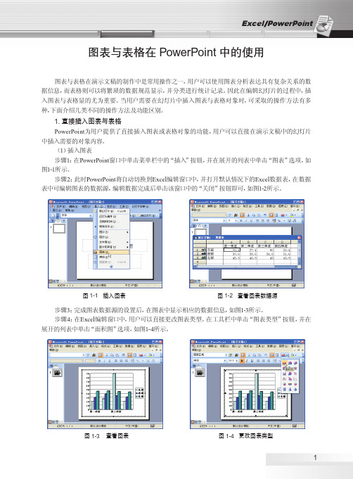 图表与表格在PowerPoint中的使用