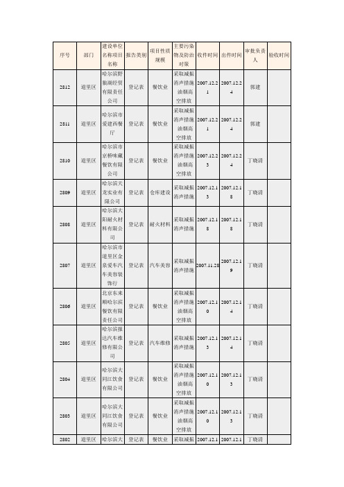 (项目管理)建设单位名称项目名称