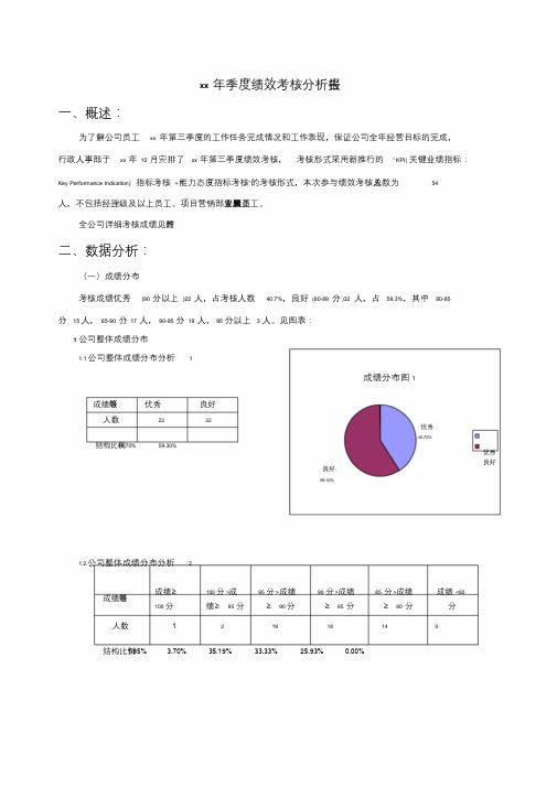 某公司季度绩效考核分析报告(图标分析)