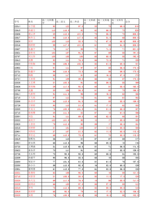 高二文科总分成绩表