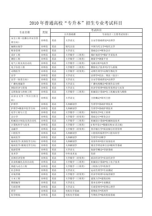 2010年普通高校“专升本”招生专业考试科目