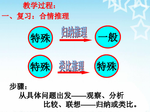 2.1.2演绎推理《三段论》