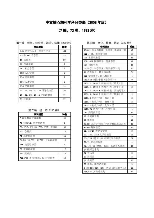 中文核心期刊学科分类表(2008年版)