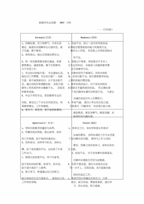 新教师专业发展SWOT分析