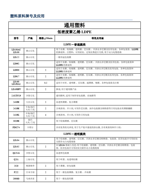 塑料原材料牌号及用途明细表