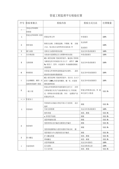 管道工程监理平行检验计划