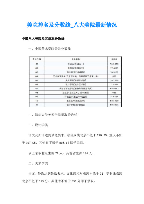 美院排名及分数线八大美院最新情况