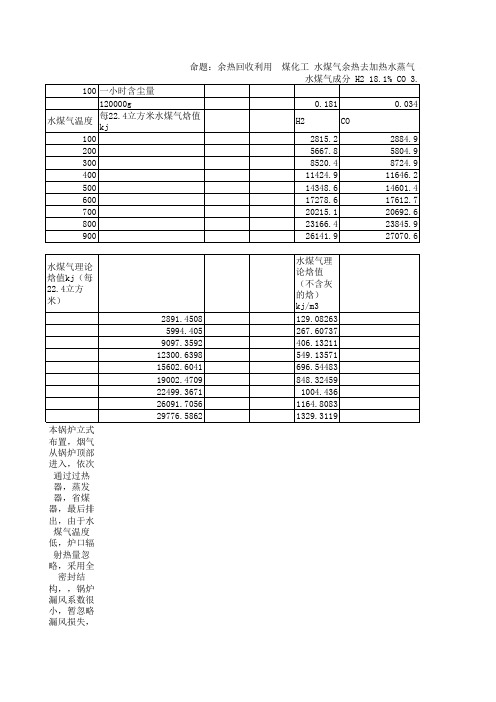 余热锅炉  计算表(最新)