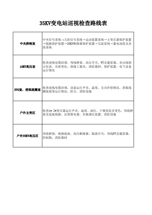 35KV变电站巡视检查路线表