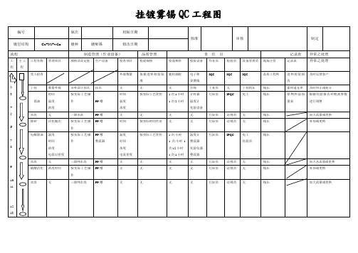 挂镀雾锡QC工程图