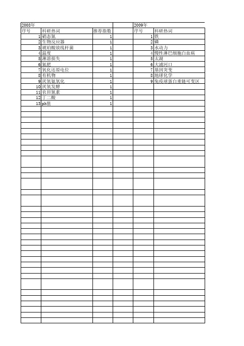 【江苏省自然科学基金】_environmental factors_期刊发文热词逐年推荐_20140816