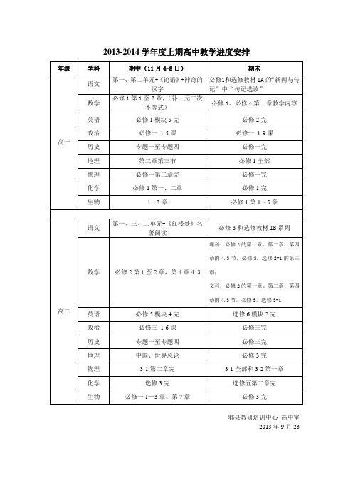 关于2013～2014学年度上期高中各学科教学进度安排的通知(教培中心)