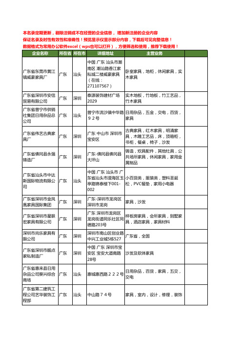 新版全国广东省家具工商企业公司商家名录名单联系方式大全58家