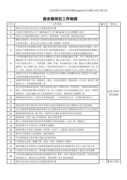 物业服务中心保安部岗位工作细则