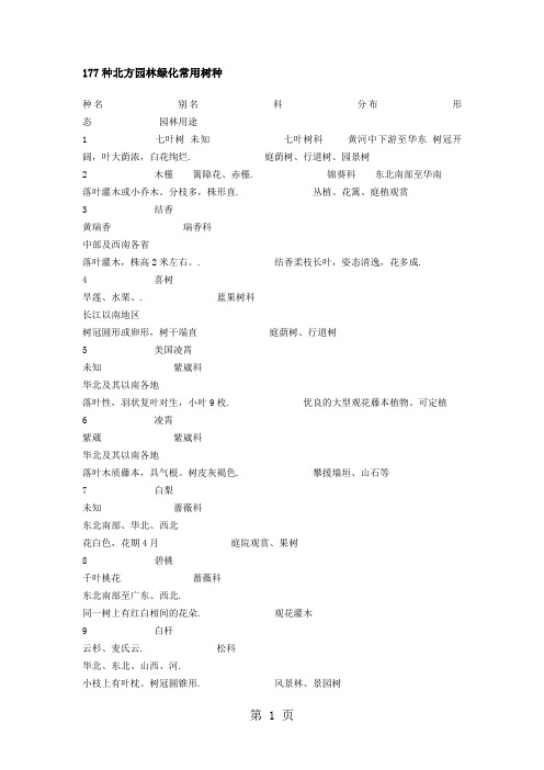 北方园林绿化常用树种word资料20页