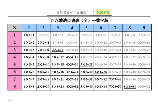 九九乘法表-九九乘法口诀(辅导教育)