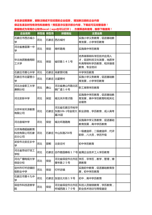 新版河北省学历教育工商企业公司商家名录名单联系方式大全125家