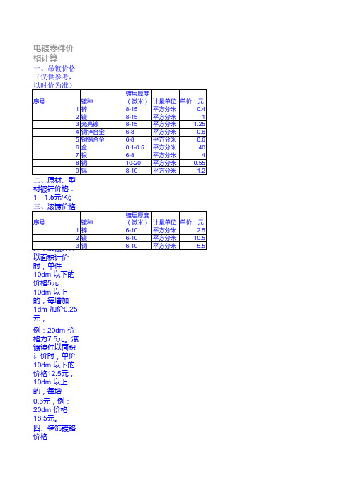 电镀零件价格计算