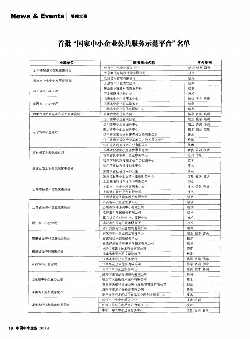 首批“国家中小企业公共服务示范平台”名单