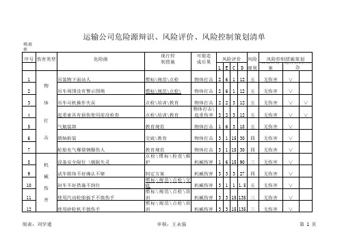 运输公司危险源辨识、风险评价、风险控制策划