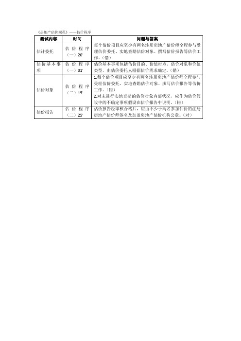 2017 房地产估价师继续教育答案 -《房地产估价规范》——估价程序