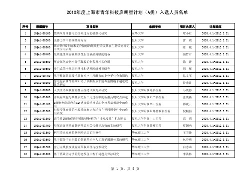 2010年度上海市青年科技启明星计划(A类)入选人员名单