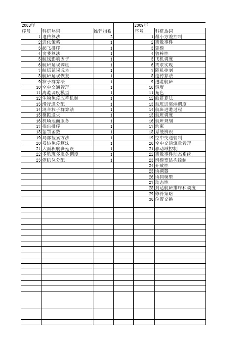 【国家自然科学基金】_航班调度_基金支持热词逐年推荐_【万方软件创新助手】_20140802