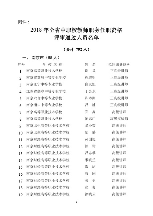 2018年全省中职校教师职务任职资格评审通过人员名单