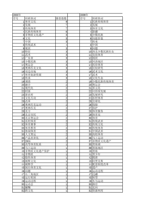 【国家社会科学基金】_体育文化研究_基金支持热词逐年推荐_【万方软件创新助手】_20140811