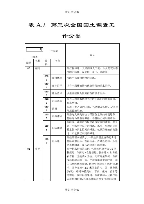 三调土地利用现状工作分类之欧阳学创编