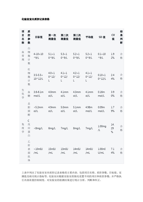 化验室室内质控记录表格