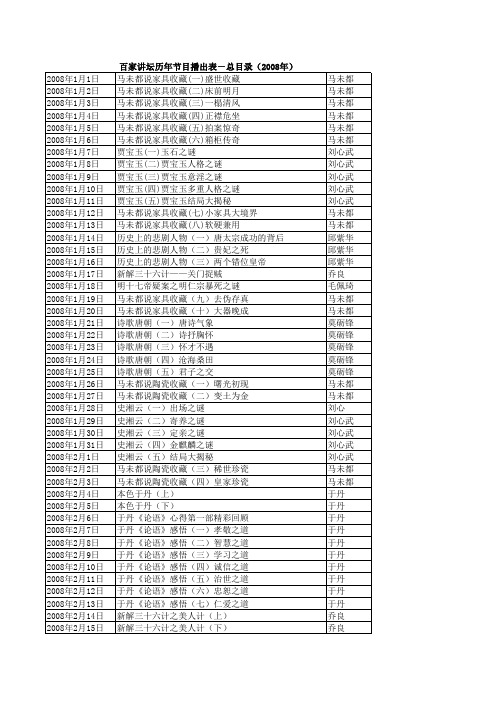 百家讲坛历年节目播出表-总目录(2008)