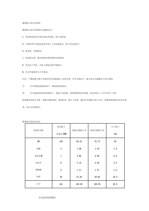 橡胶基础配方大全