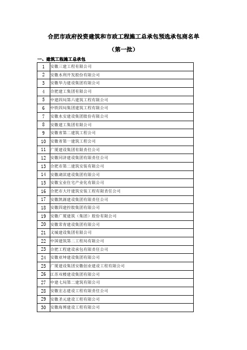 合肥市政府投资建筑和市政工程施工总承包预选承包商名单