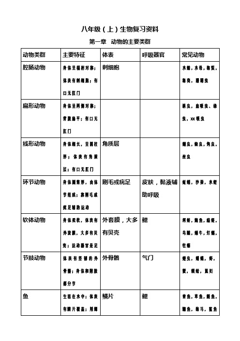 八年级上册生物知识点总结