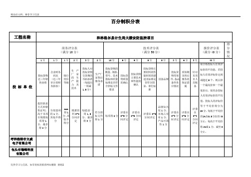 最新评标专家打分表