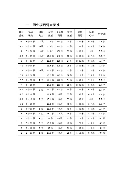 国家学生体质健康标准(初中毕业体育升学考试)