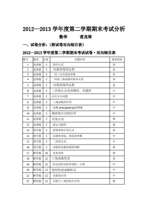 2012-2013下学期期末考试双向细目表