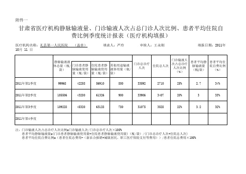 静脉输液量季度度统计报表