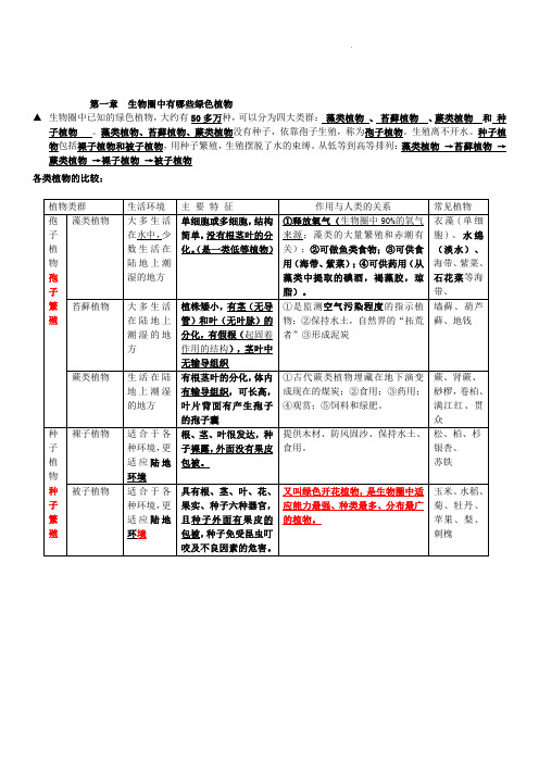 初中生物会考六年级下册全册知识点归纳汇总